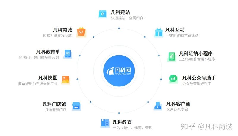 微信商城建站