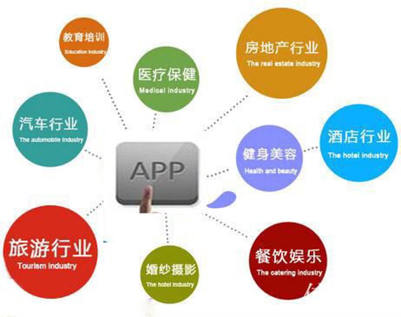 长沙软件开发：创新科技引领未来